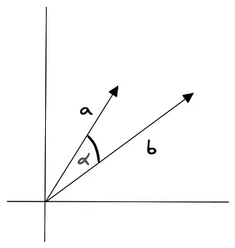 cosine