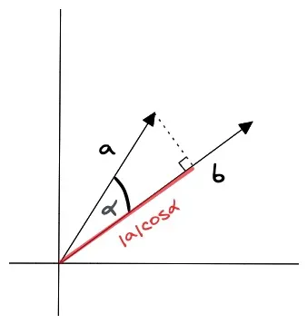 dot_product