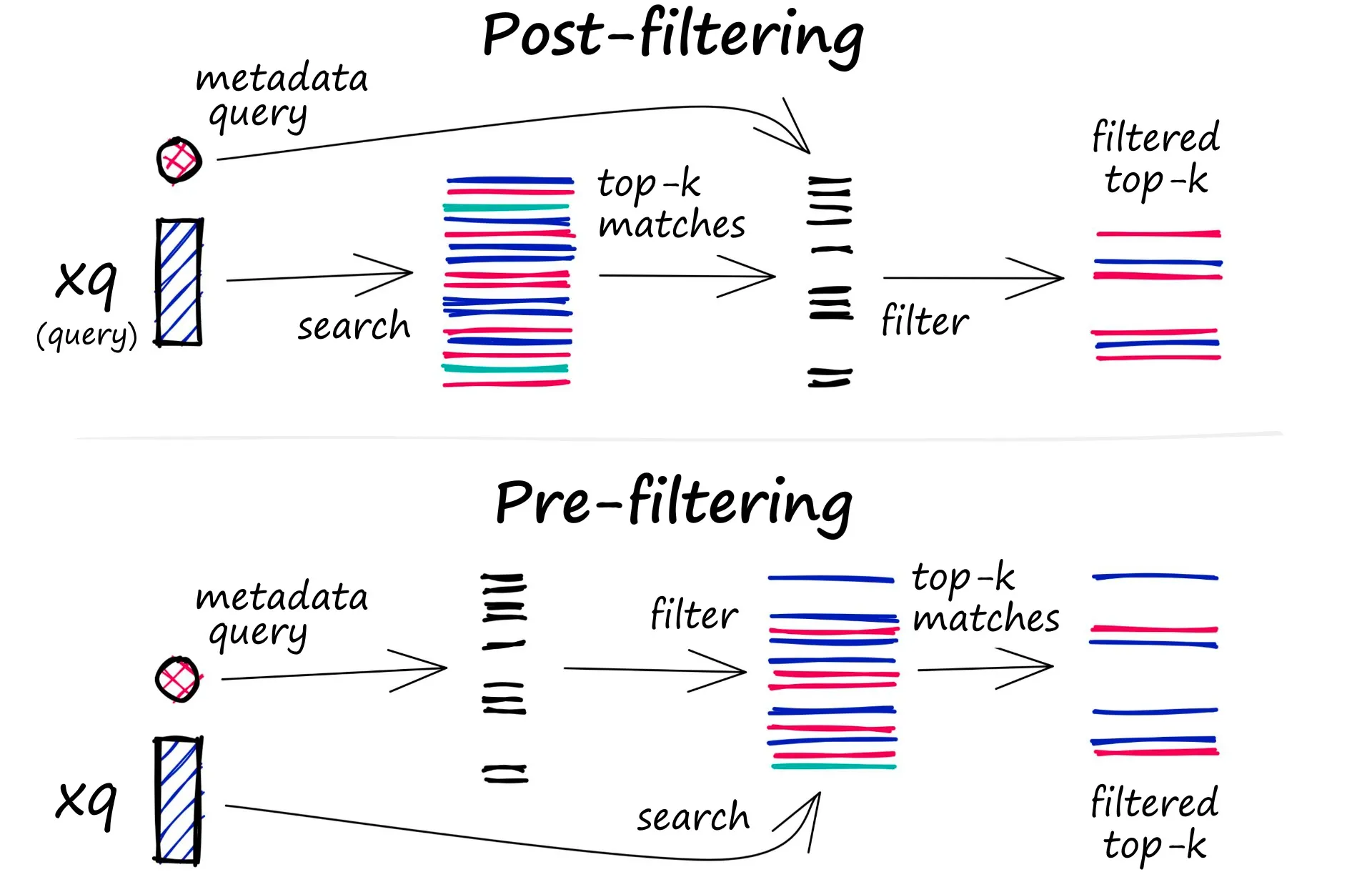 filtering