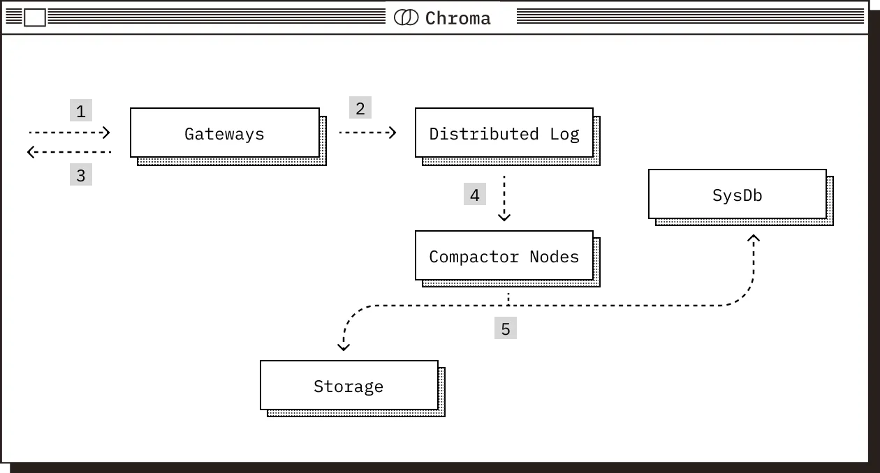 write_path